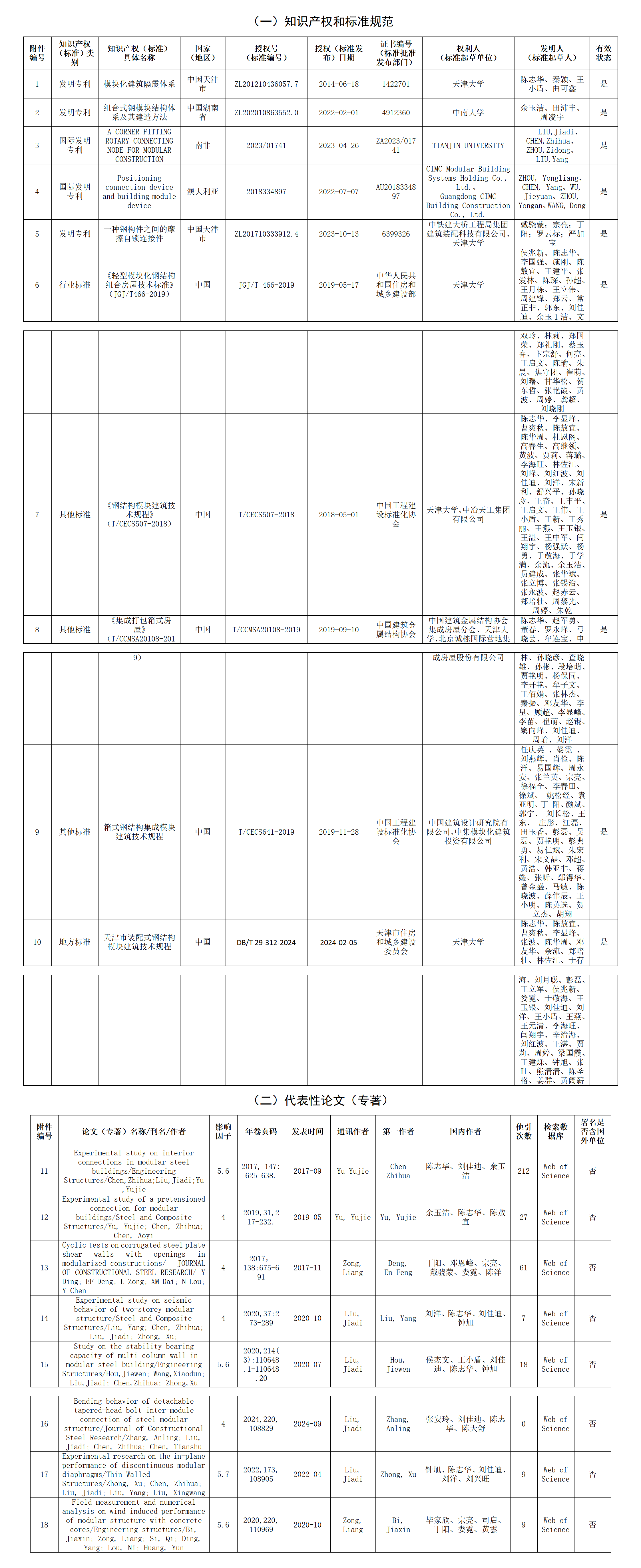 天津市科學(xué)技術(shù)獎提名項目公示內(nèi)容-模塊單元集成箱式房屋鋼結(jié)構(gòu)關(guān)鍵技術(shù)研究與應(yīng)用_01.png